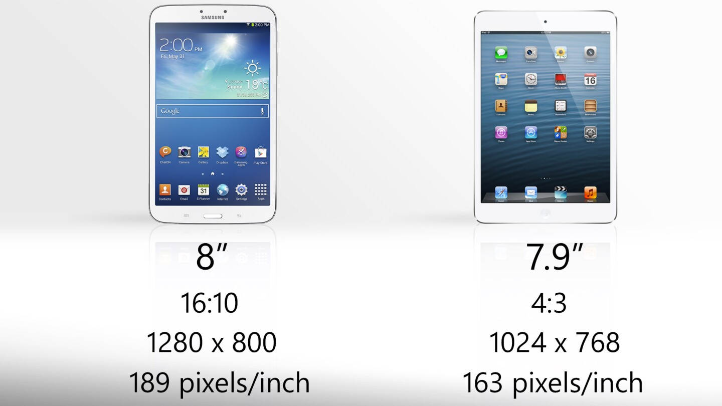 Don't be fooled by those diagonal measurements: the iPad mini's screen is actually slightly larger