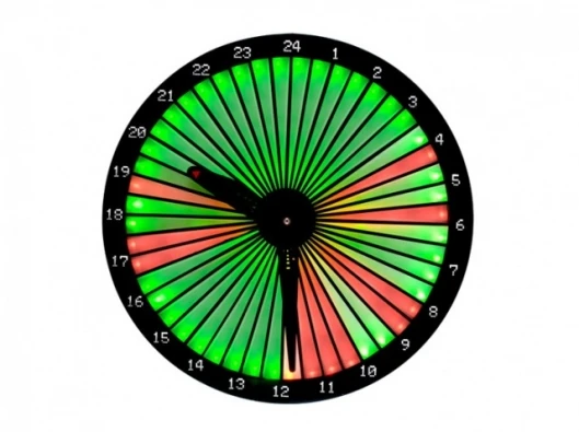 The Route O'clock router concept
