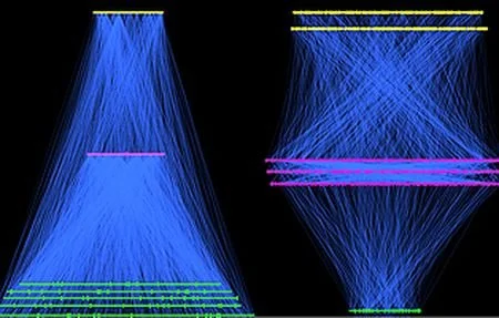 The control network of bacterium E Coli, left, and the Linux operating system, right