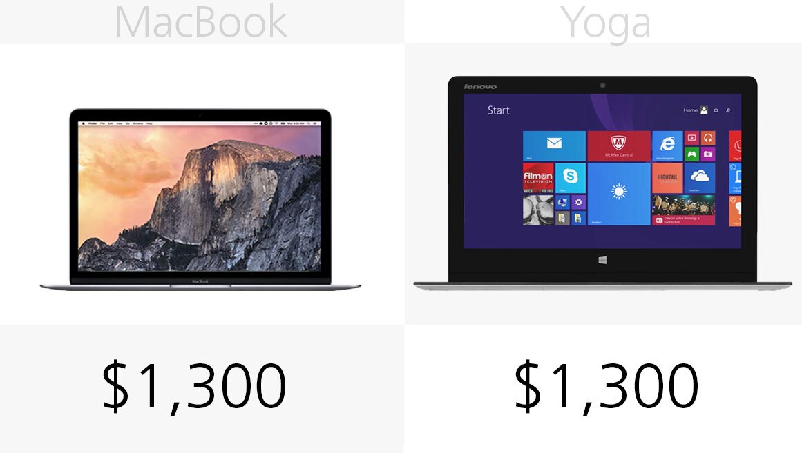 Starting price