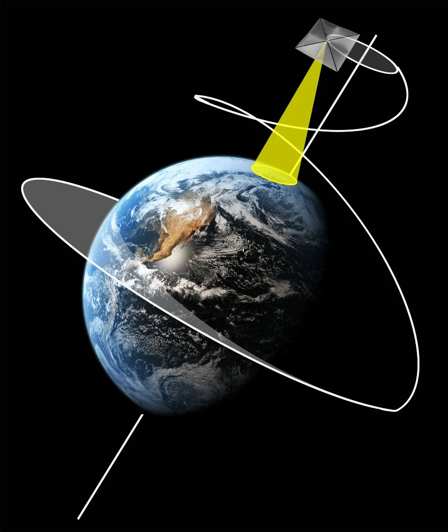 Injection trajectory for polar-sitting orbit