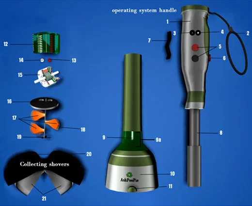 AshPoopie dog poop disposal system