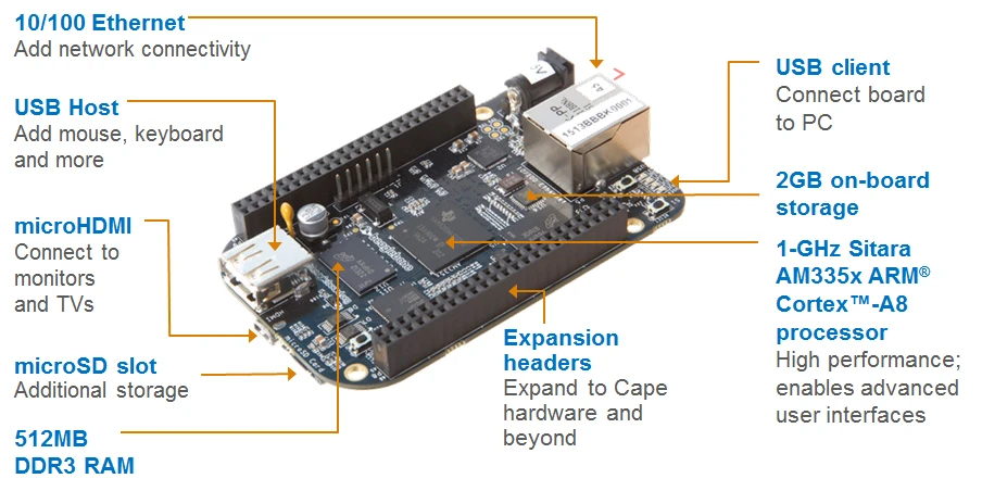 The BeagleBone Black's main feature set