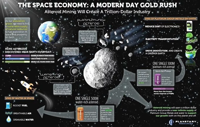 PRI's vision of the upcoming expansion of Earth's economy to encompass the Solar System
