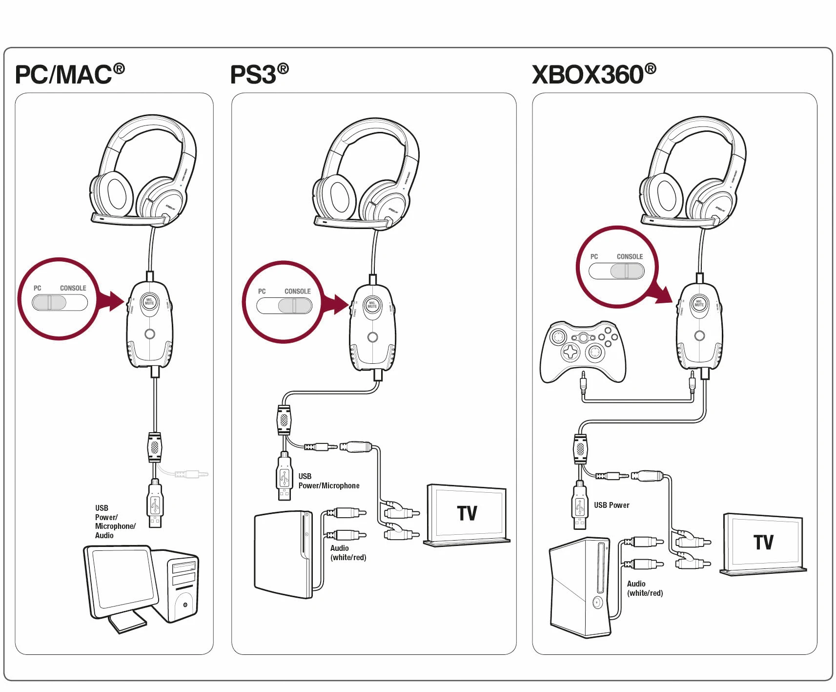 Connection diagram for the new XANTHOS gaming headphones from Speedlink