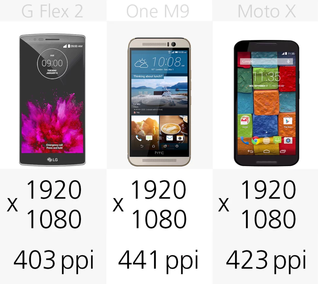 Display (resolution) (row 3)