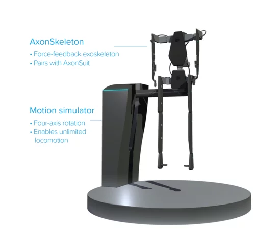 The AxonSkeleton tracks the motion of your entire body