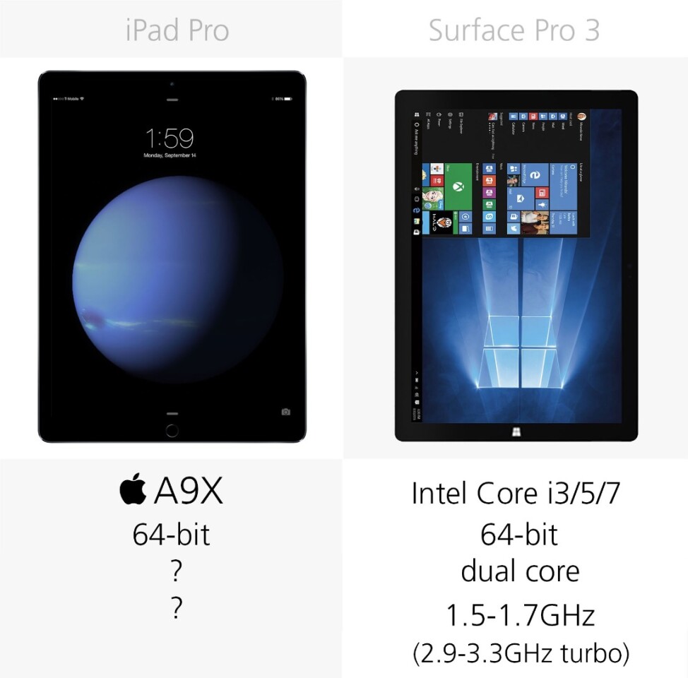 Processor