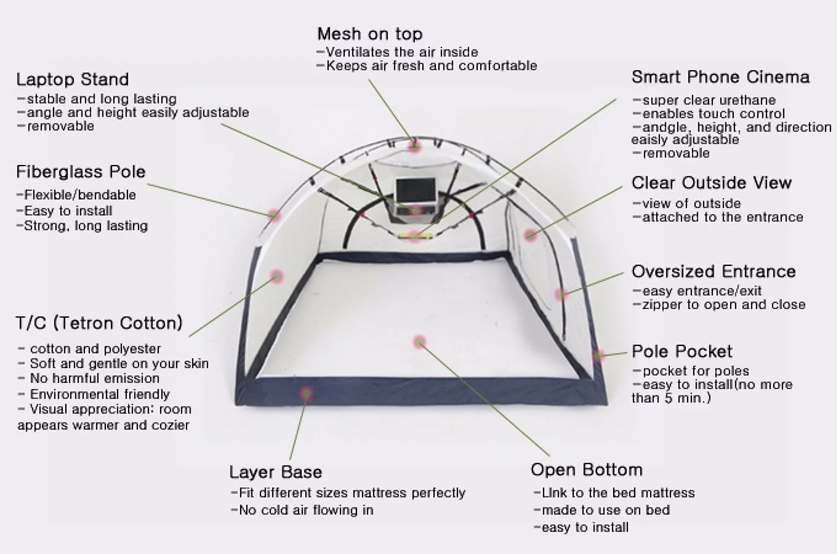 Features of the Room in Room