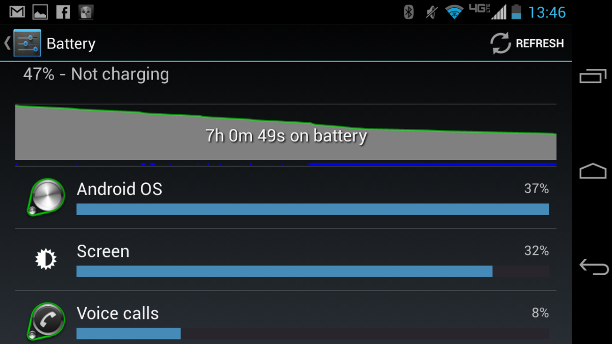 A snapshot of Moto X battery usage