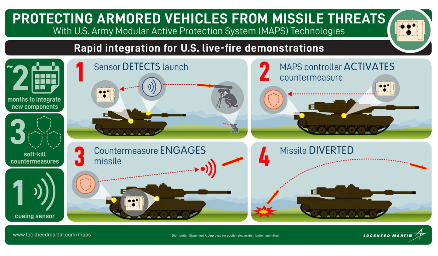 MAPS infographic