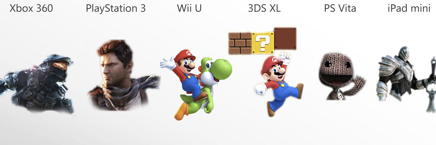 Master Chief, Nathan Drake, Mario, Sackboy, or Siris?
