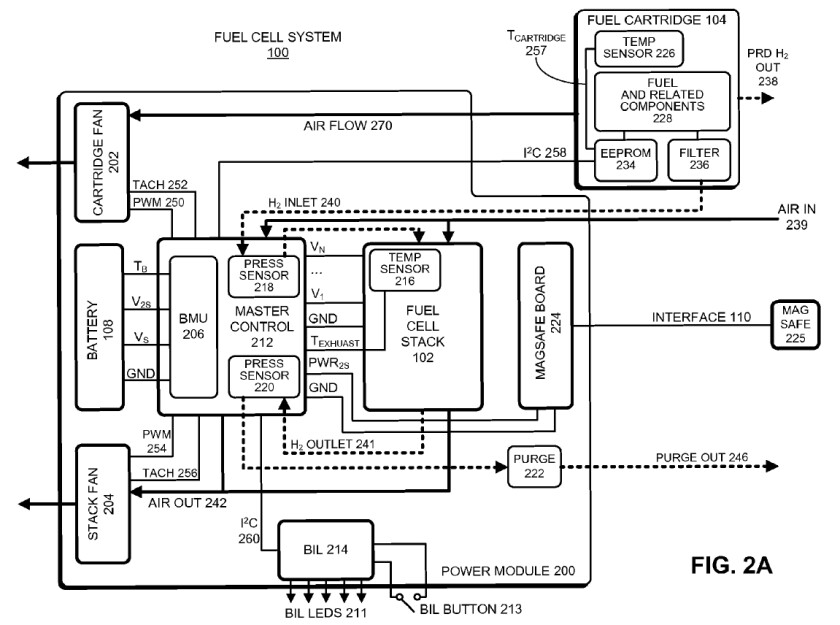 Technical diagram from Apple's patent application for a hydrogen fuel cell system to power portable computing devices