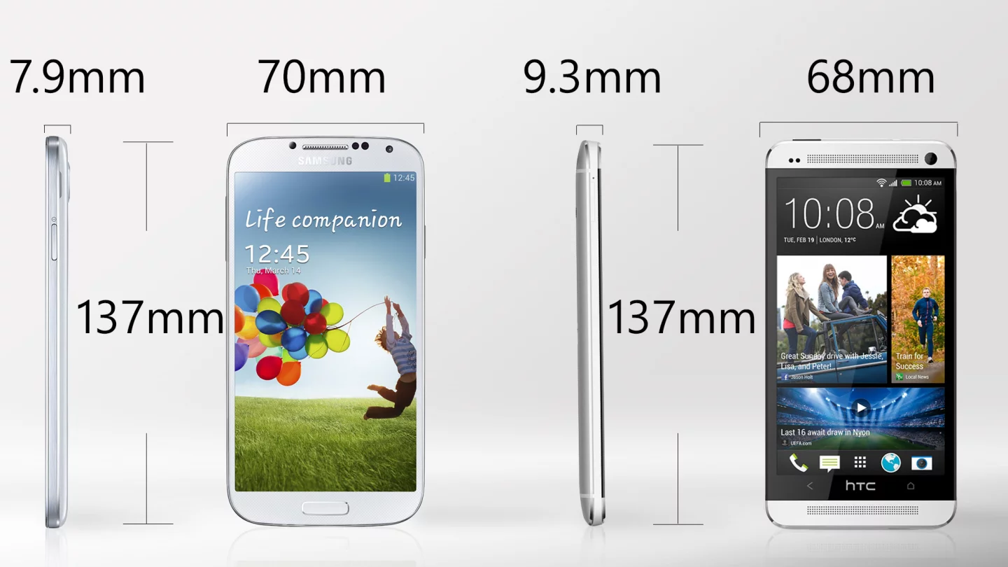 The HTC One is a bit narrower and thicker than the Galaxy S4