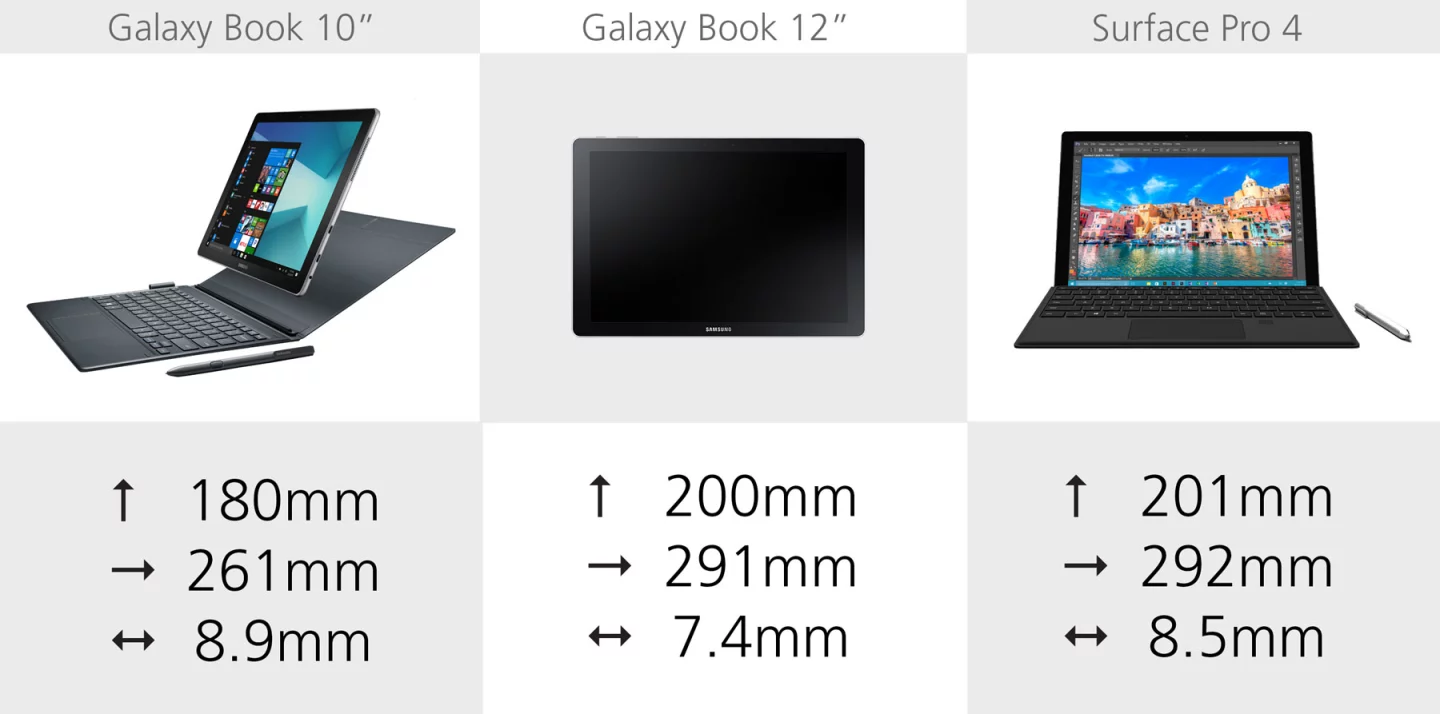 Dimensions