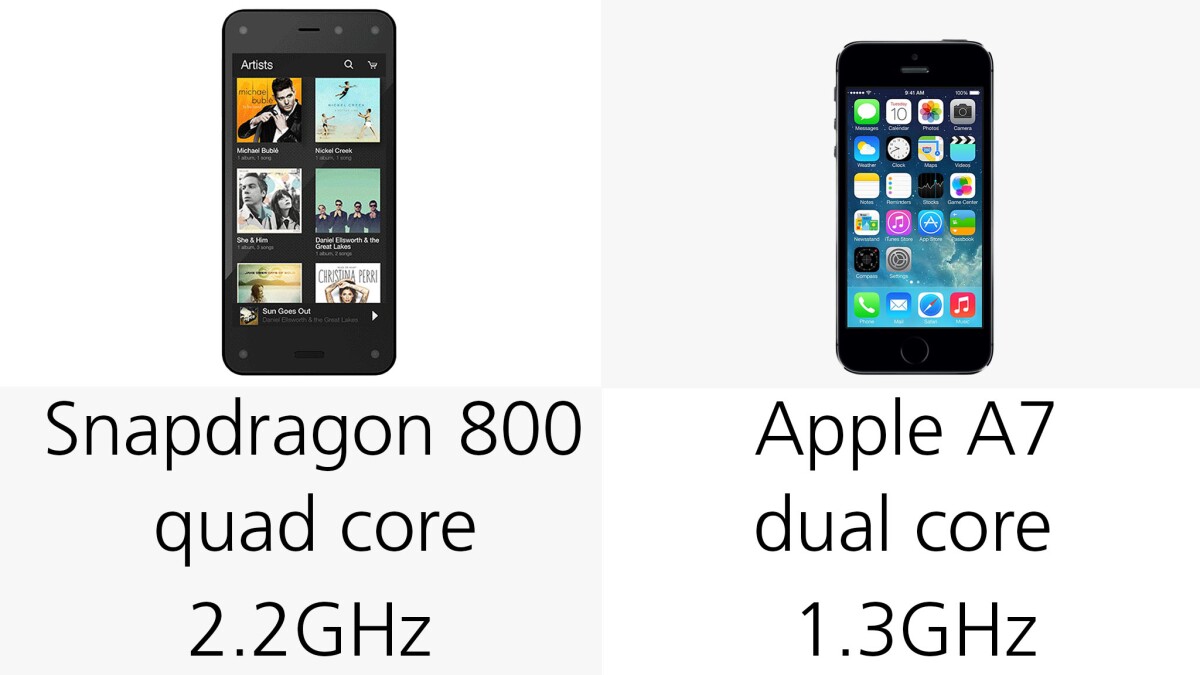 Amazon put Qualcomm's zippy Snapdragon 800 in the Fire Phone