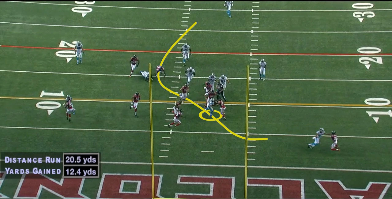 ... and distance run vs. yards gained