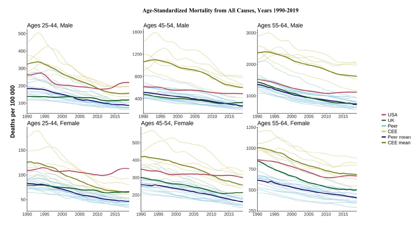Age-standardized all-cause mortality rates, 1990-2019
