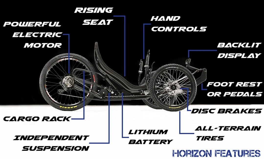 Diagram of important Horizon components
