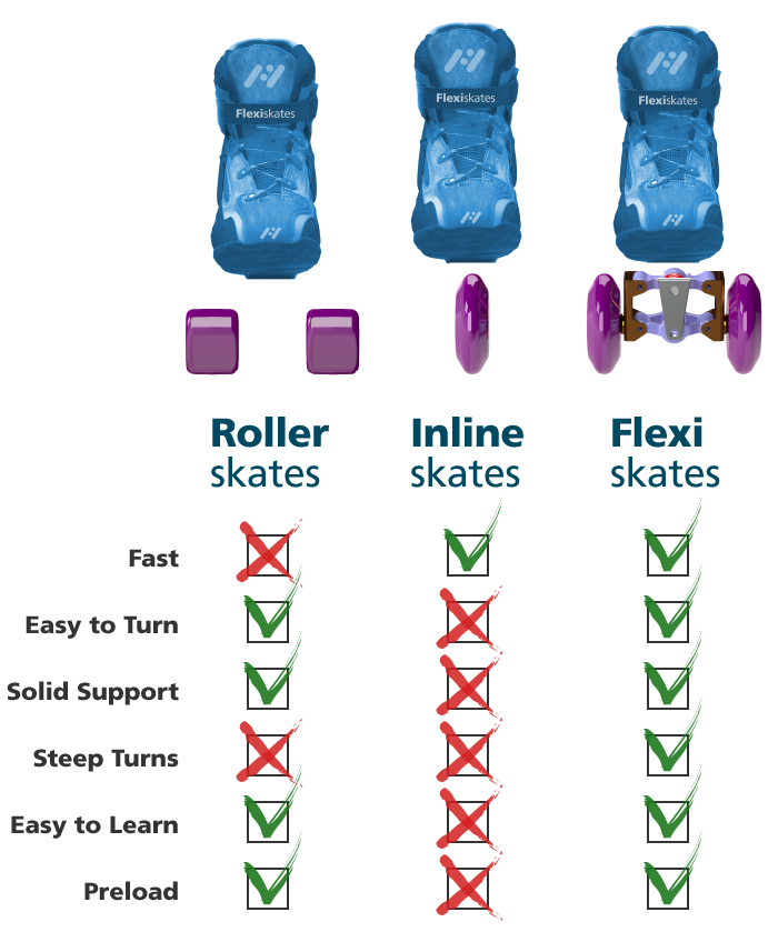 Can Flexiskates kickstart a new pavement roller-skiing craze?