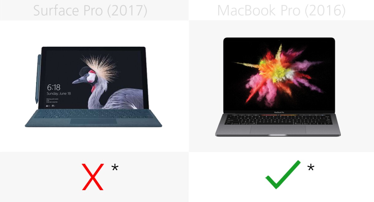 Fingerprint sensor