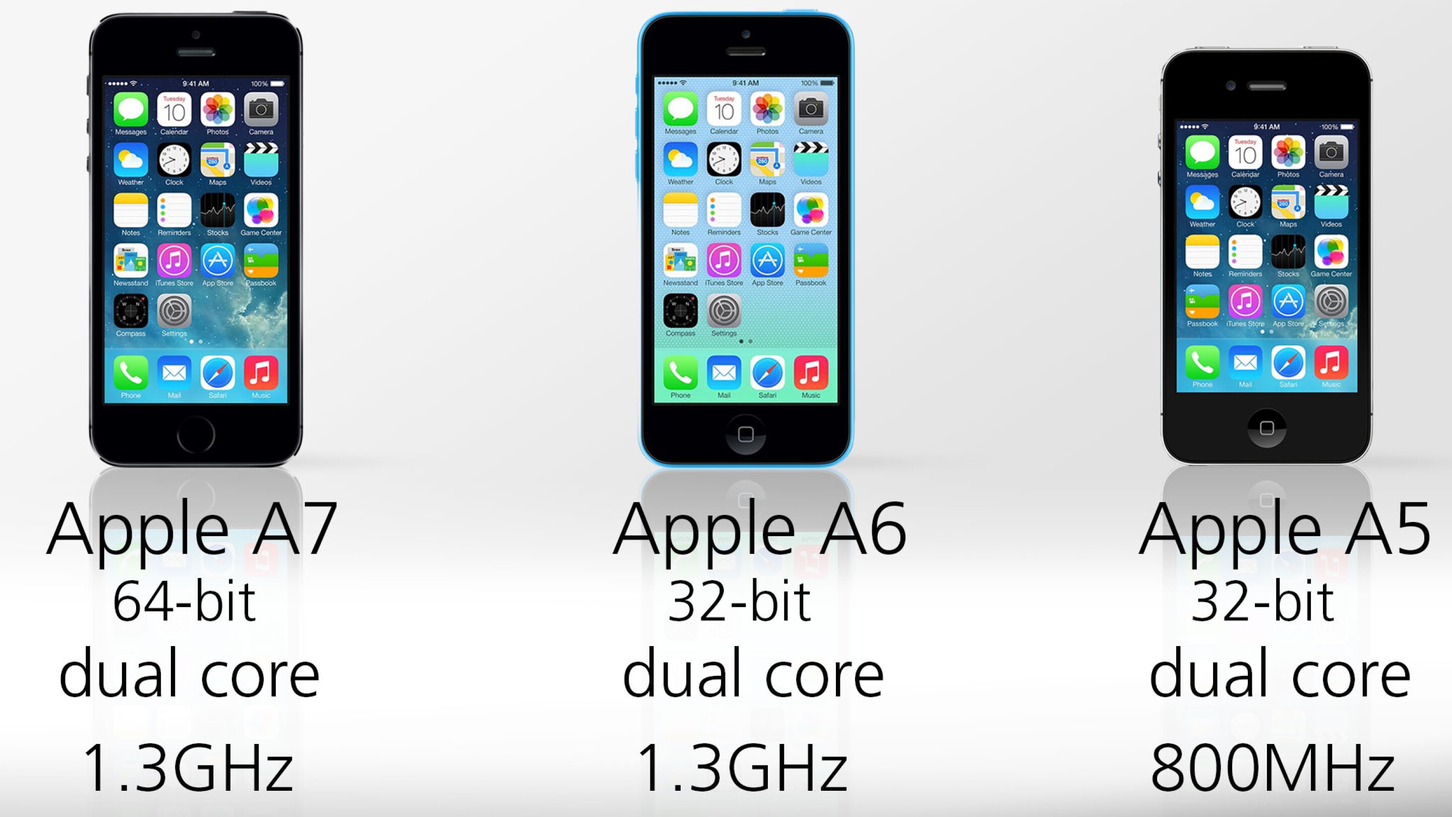 iphone 5c vs 5s kamera