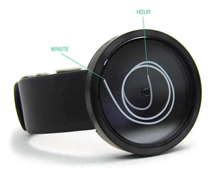 A graphic revealing the secret to telling the time using the Ora Unica