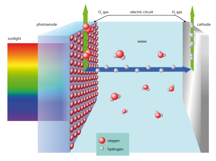 How the moth eye solar cell functions (Illustration: Empa)