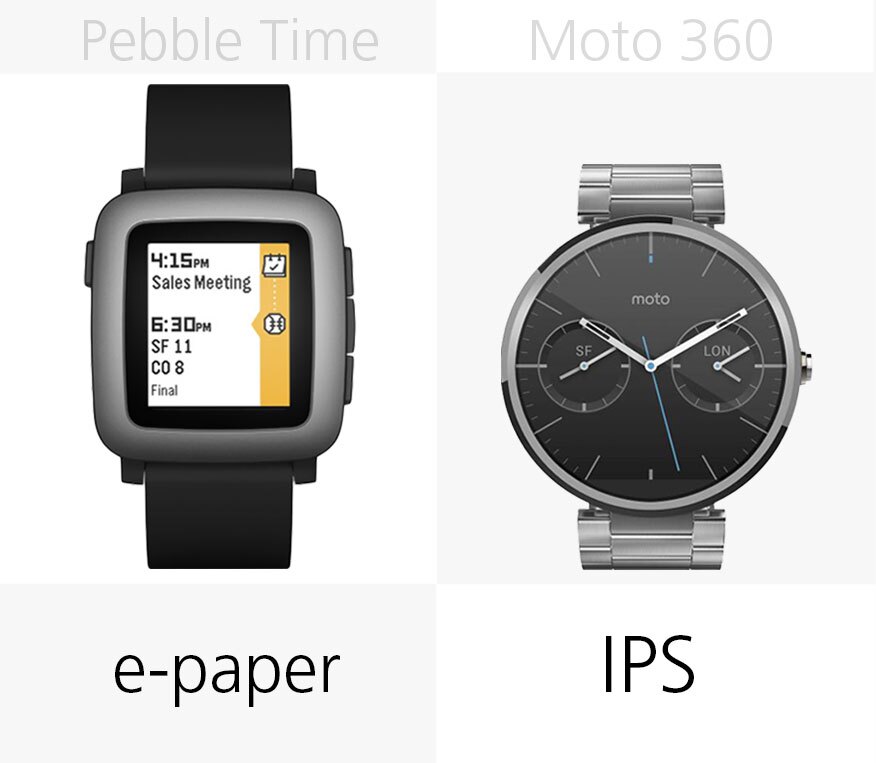Display type