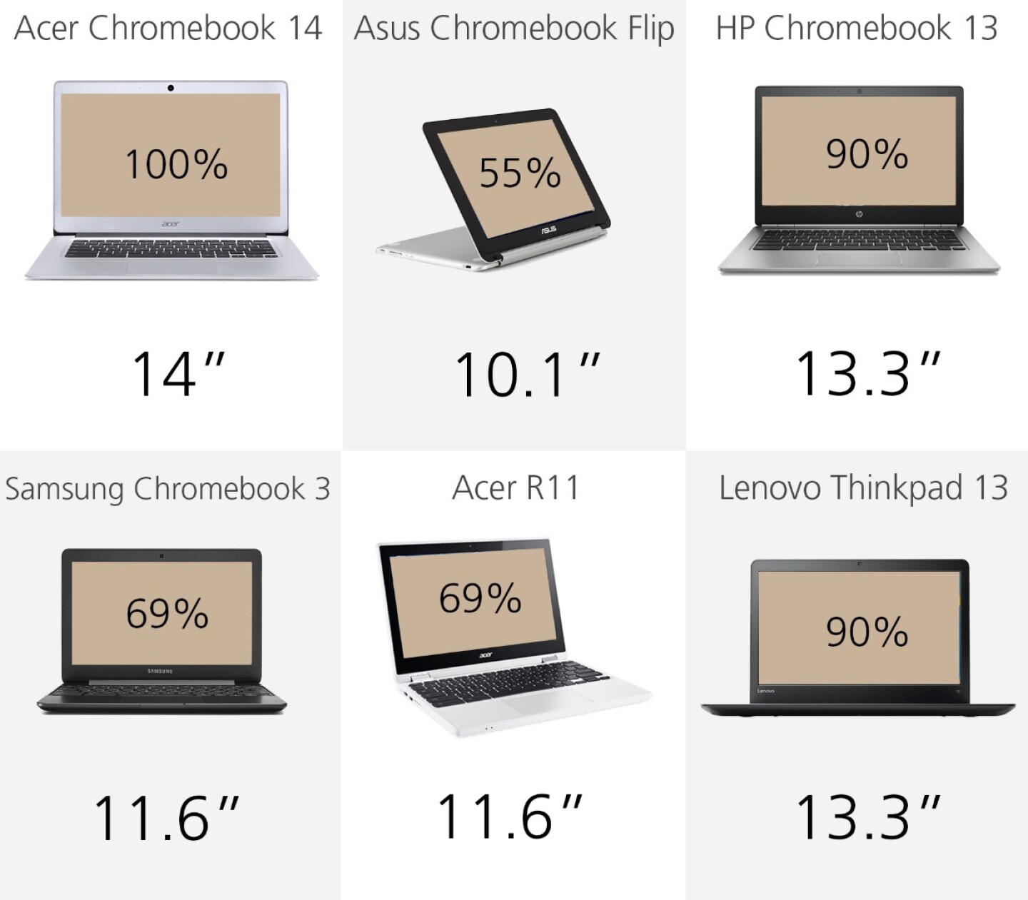 2016 Chromebook Comparison Guide