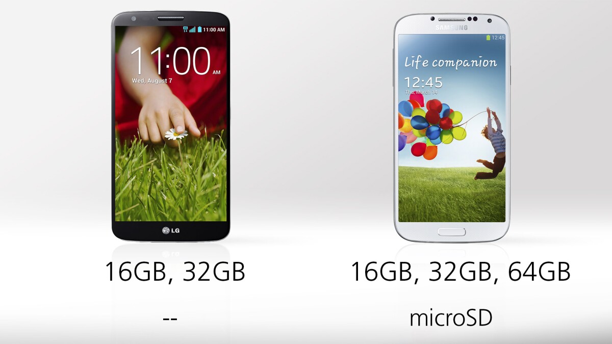 LG has sent mixed messages regarding a 16 GB version, so we'll see whether that makes it to market