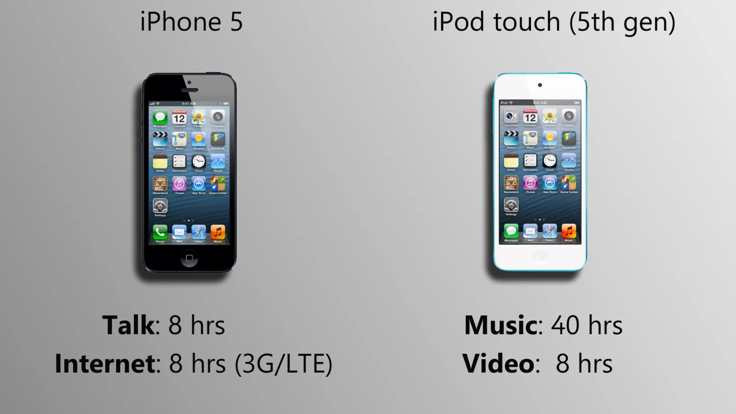 These stats don't make much sense side-by-side, but we may see similar battery life