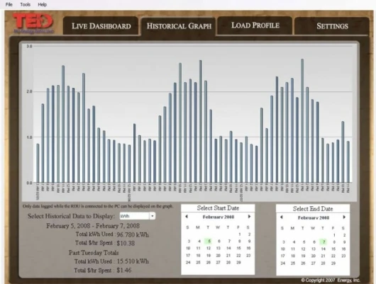 Sample screen from the TED Footprints software analysis program