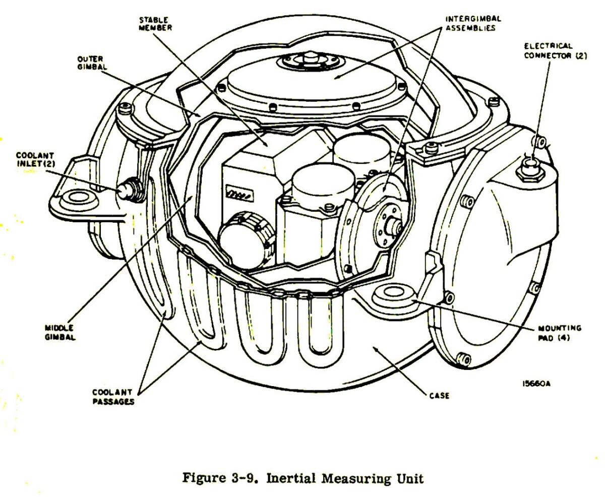 26 In The Diagram Below, The Gray Unit Represents - Wiring Database 2020