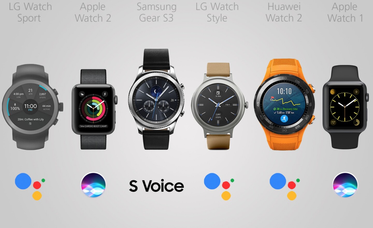 2017 Smartwatch Comparison Guide