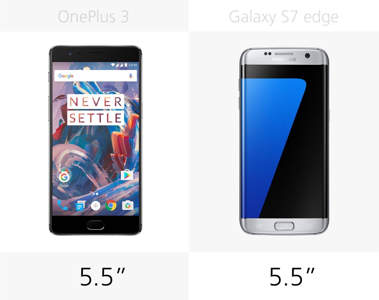 Display size