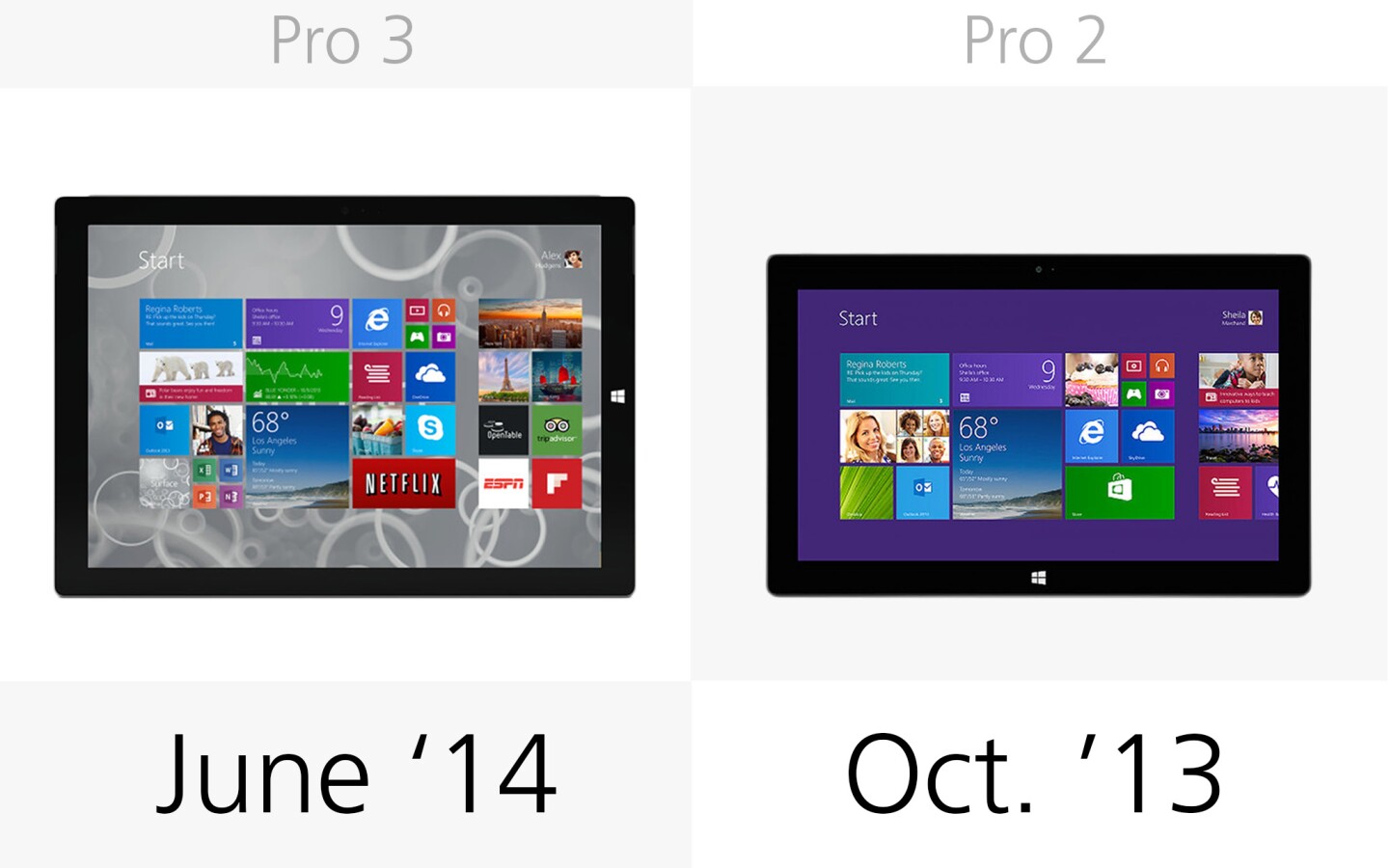 Original release dates (row 1)