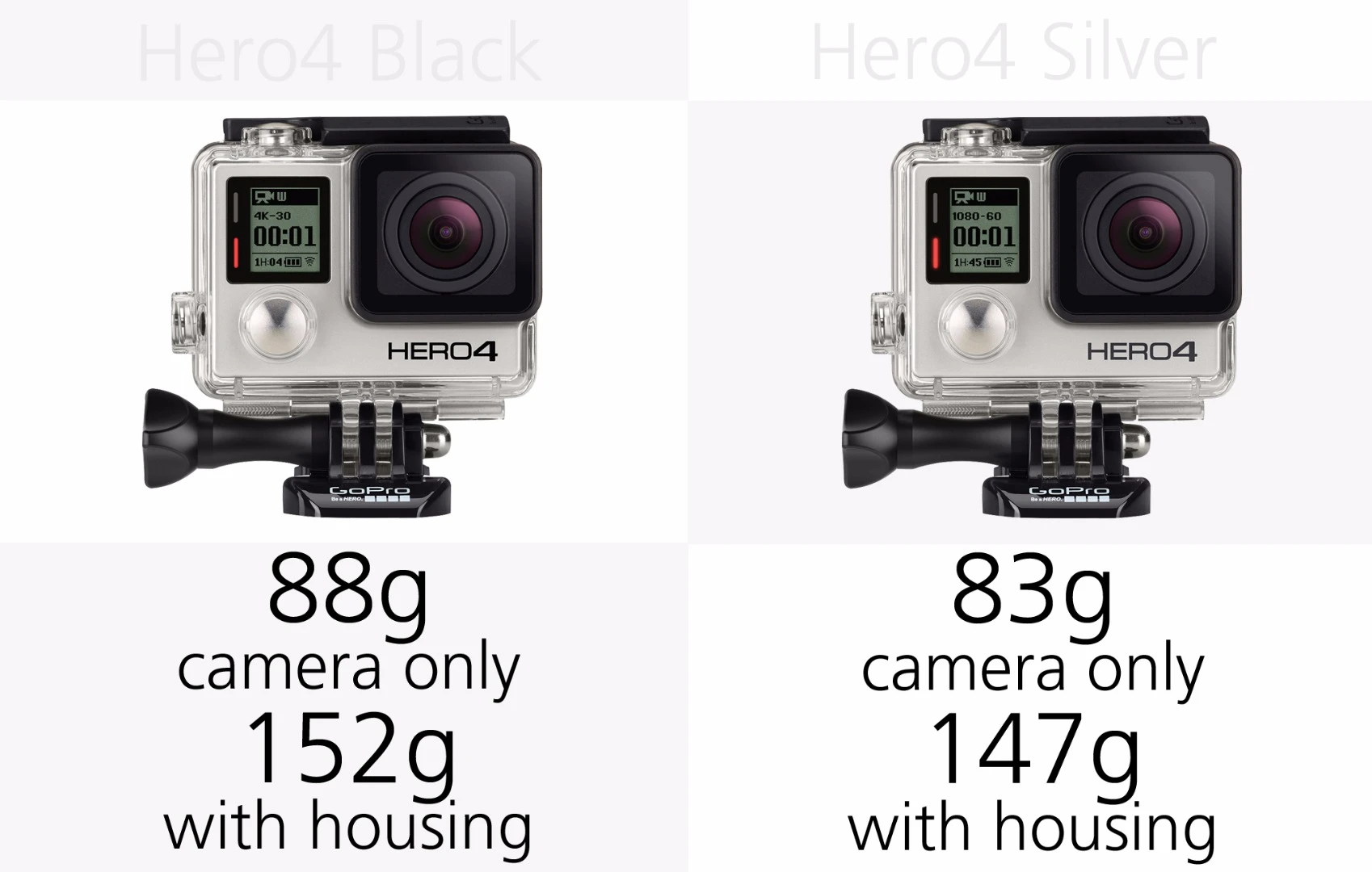 GoPro Hero4 Black and GoPro Hero4 Silver weight