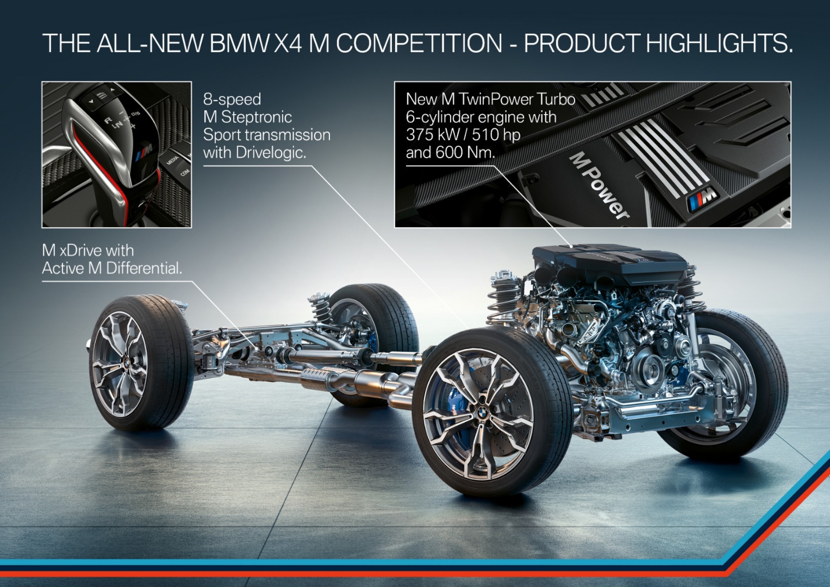 BMW adds X3 and X4 to high-performance M lineup