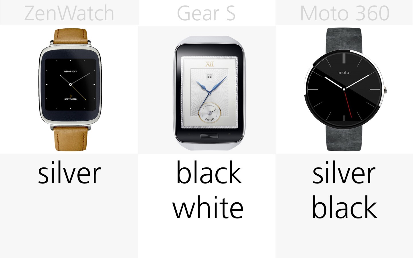2014 Smartwatch Comparison Guide