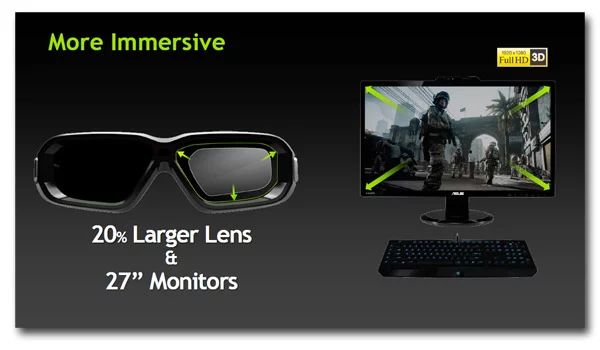 NVIDIA's 3D Vision 2 features larger lenses and monitors