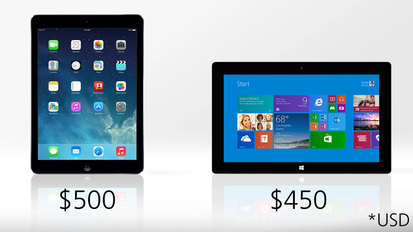 The Surface starts at $50 cheaper, and also gives you double the storage (but you'll have to buy your keyboard cover separately)
