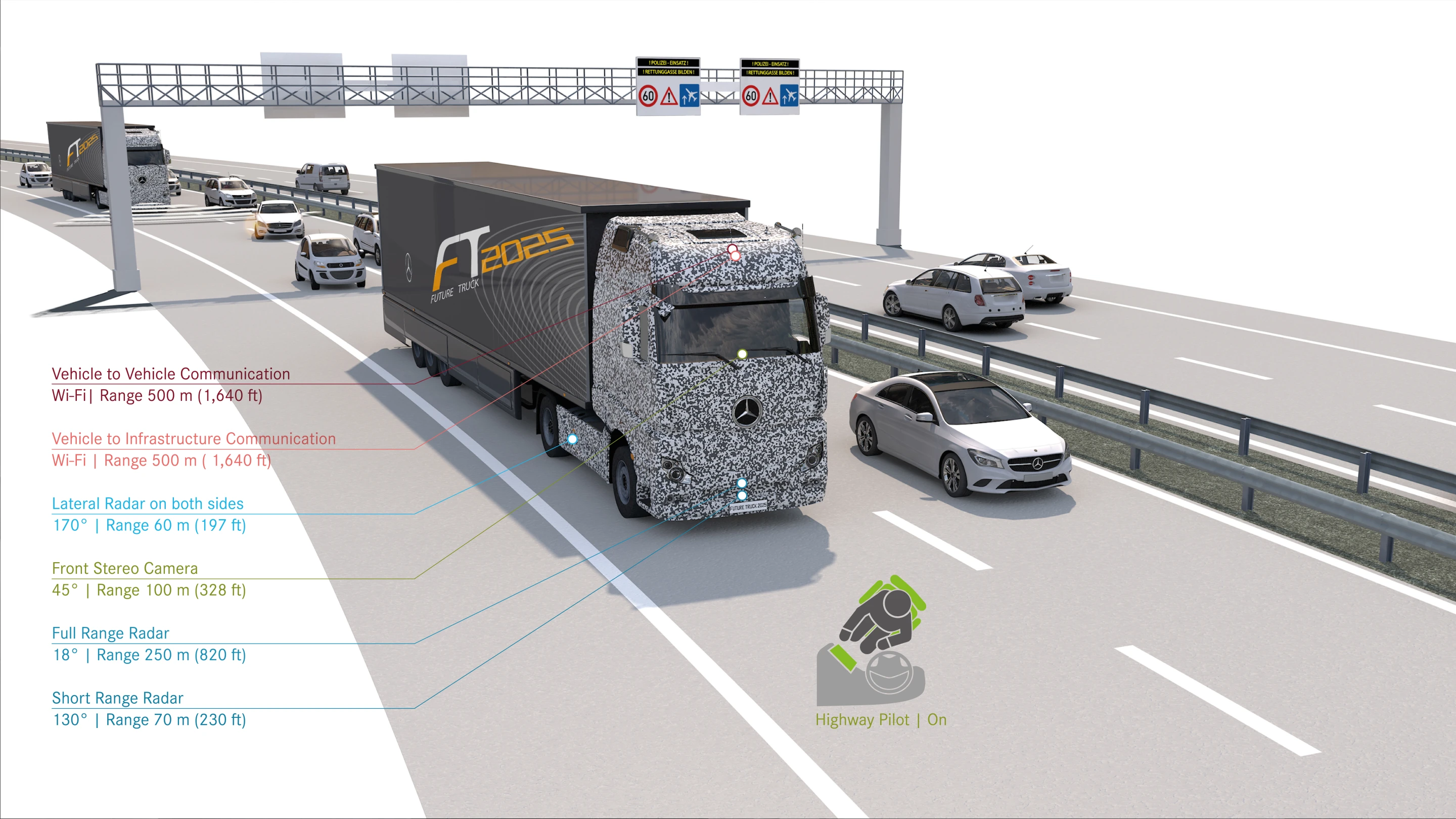 Diagram of the Highway Pilot system sensors