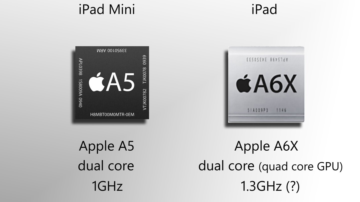 These clock speeds aren't confirmed, but the chips and cores are