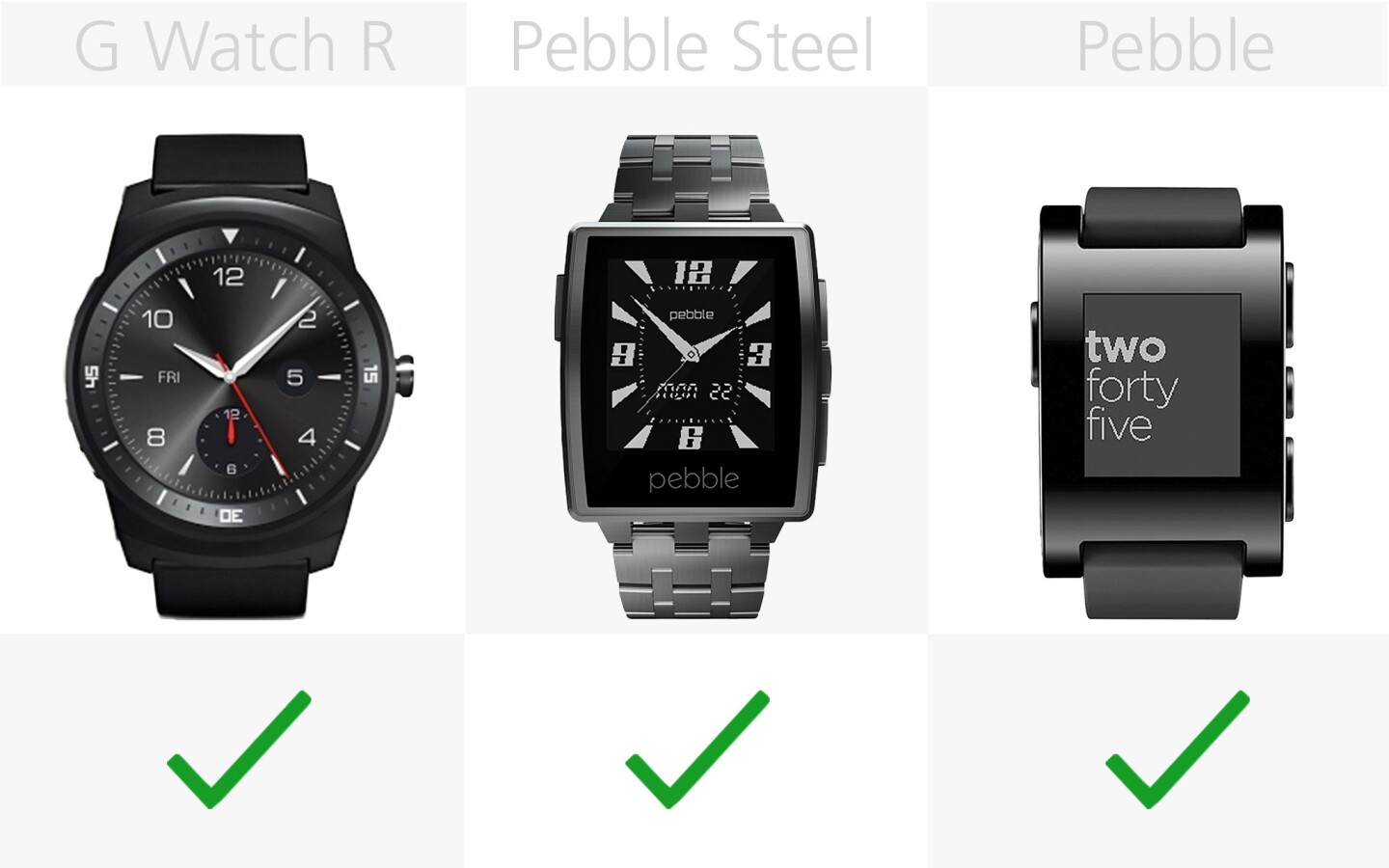 2014 Smartwatch Comparison Guide