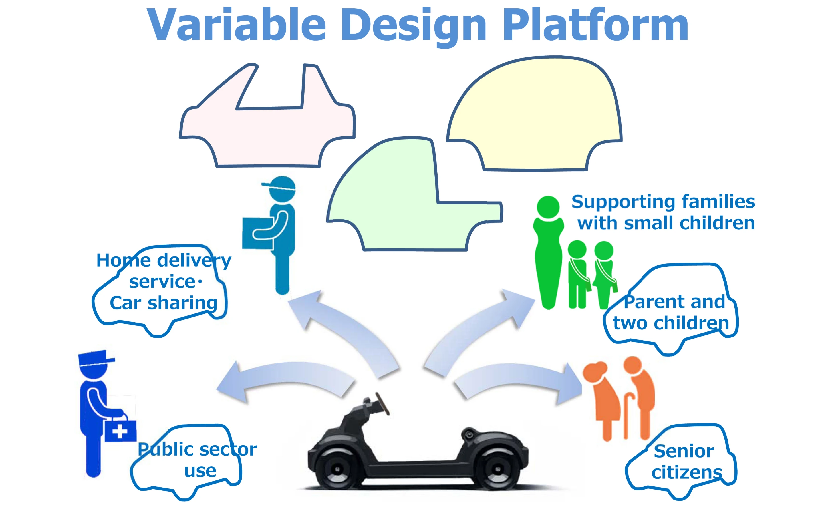Honda's Variable Design Platform