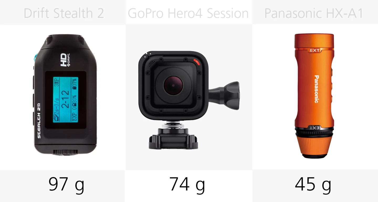 Weight (Drift Stealth 2, GoPro Hero4 Session, Panasonic HX-A1)