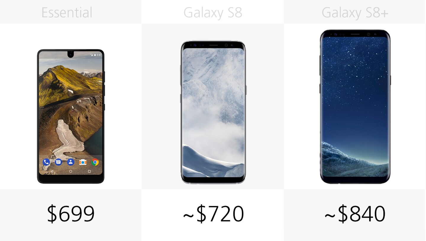 Starting price (full retail)