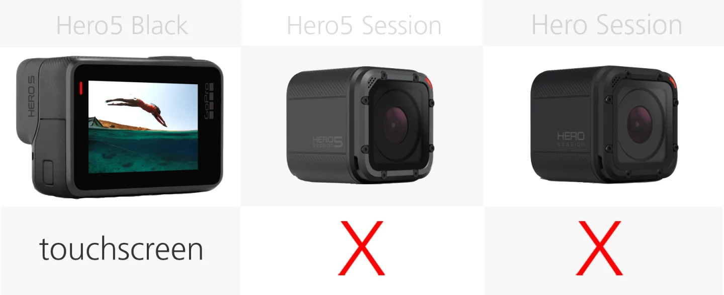 Comparing the monitor screen of the GoPro Hero5 Black, Hero5 Session and Hero Session