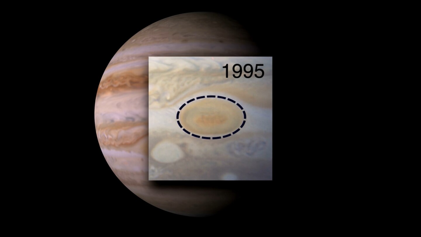 Graphic showing the size of Jupiter's Great Red Spot in 1995